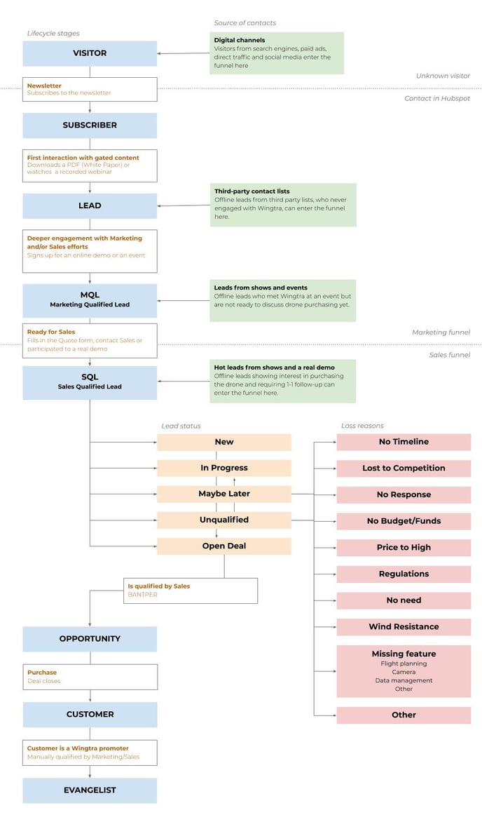 191029 Beautiful funnel