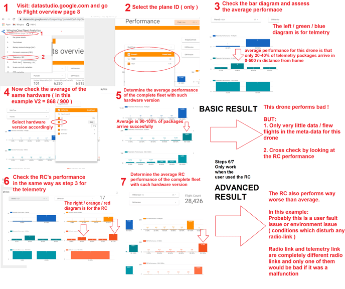Manual telemetry meta-data analysis (1)