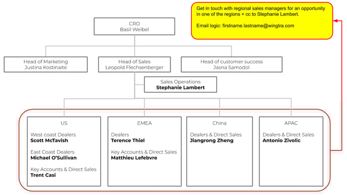 Org Chart 3dr KB Article (1)