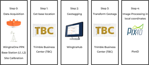 sxwUYd0pWjFrtdiu6xrF4uA