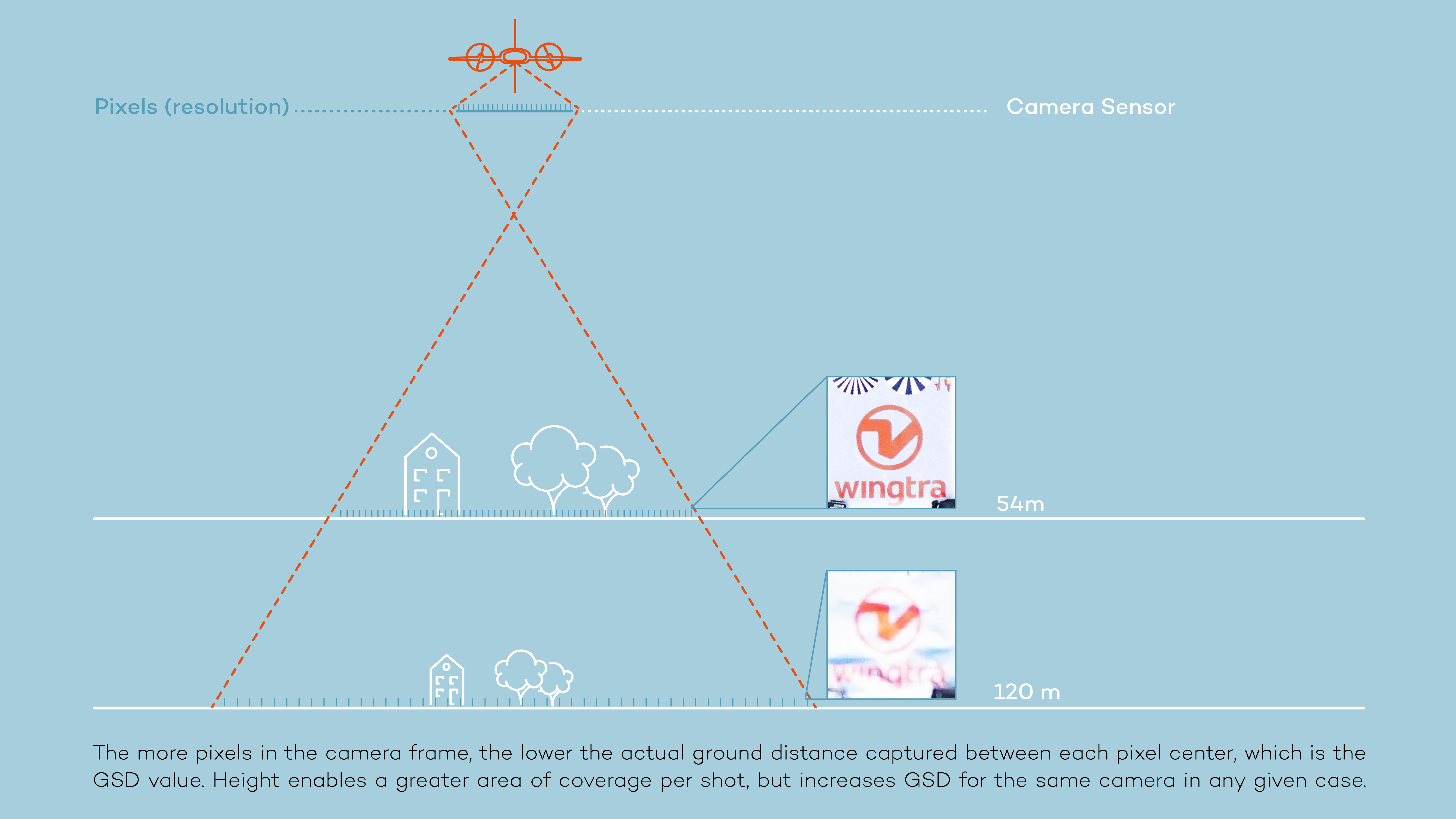 201902 wingtra gsd comparison-2
