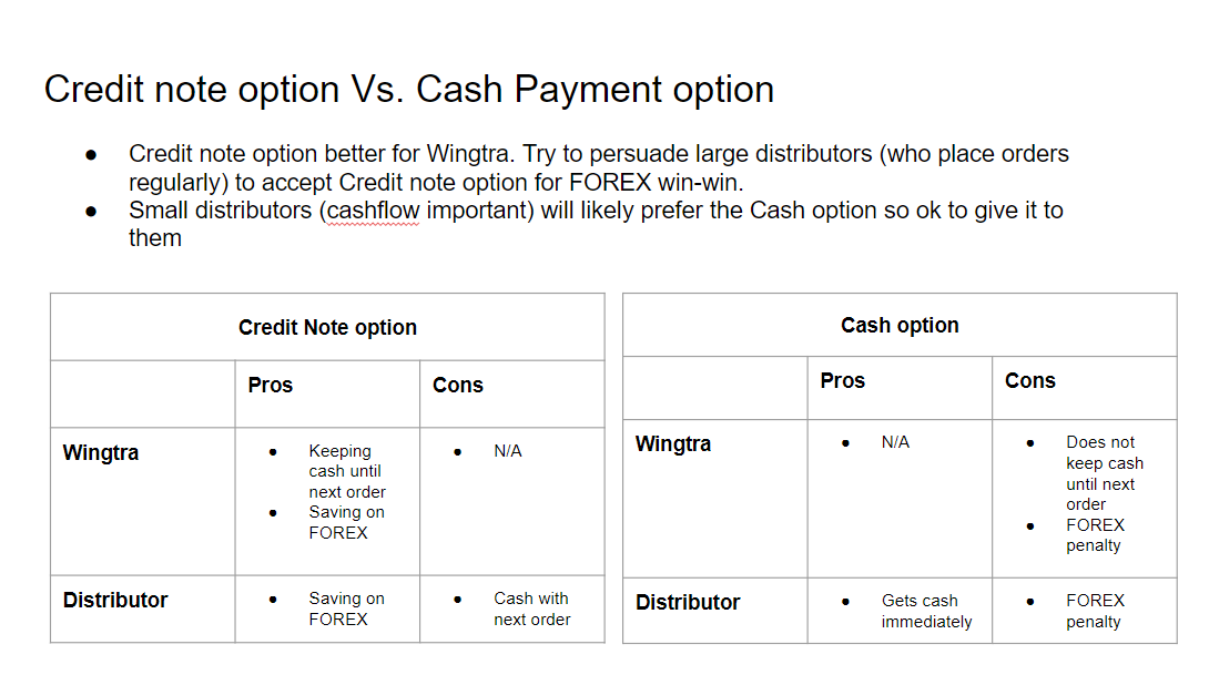 Credit note Vs Payment Option-1