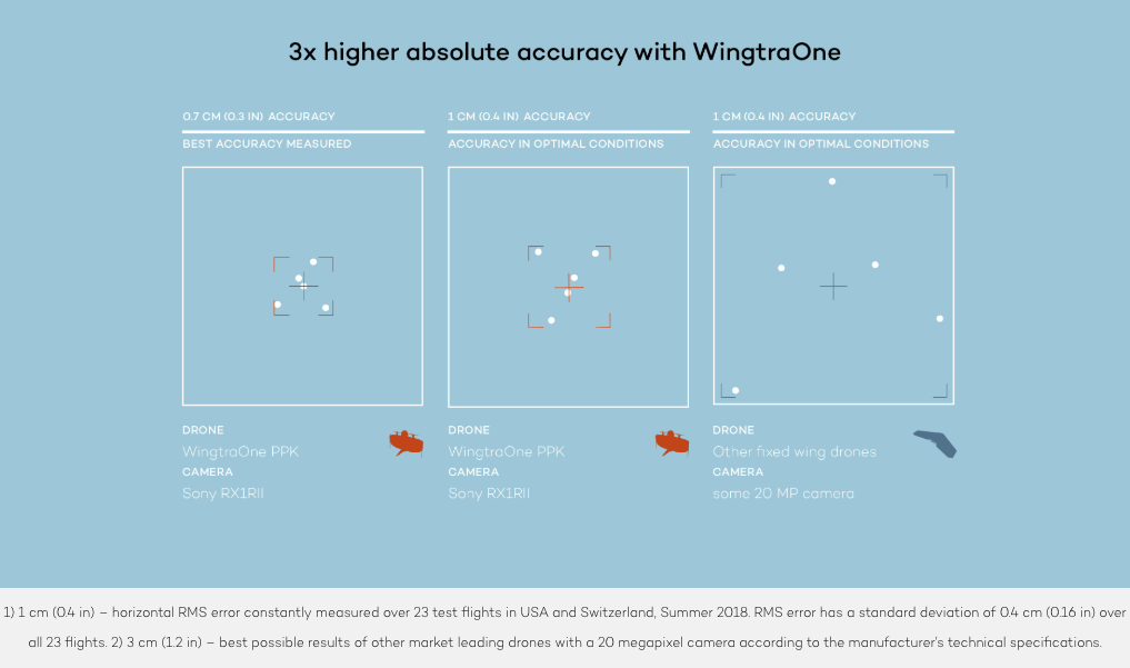 Screenshot 2019-01-29 at 09.12.42