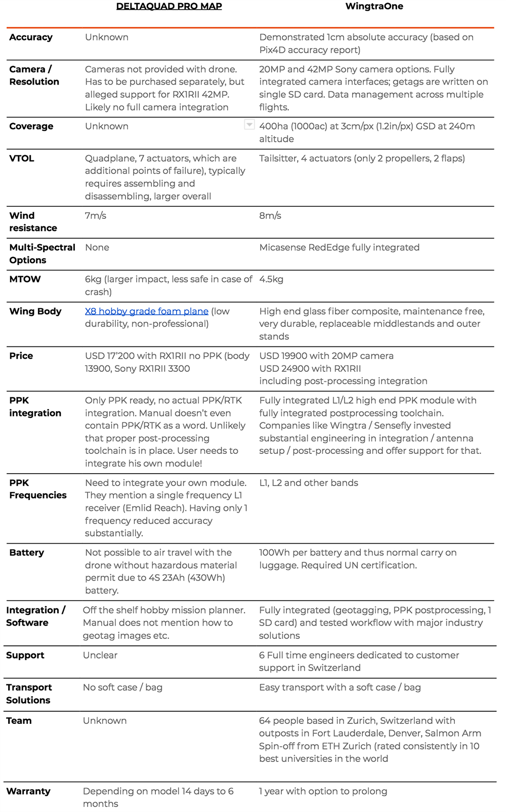 delta quad screenshot
