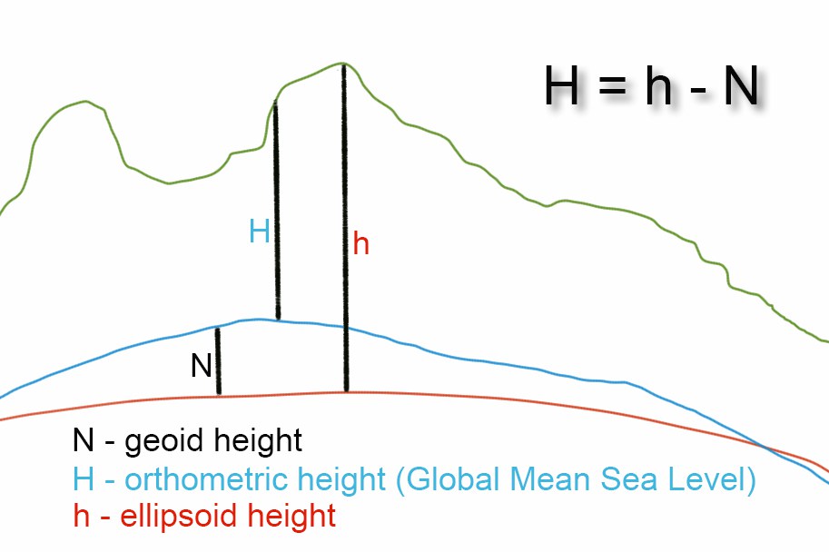 geoid_height_big